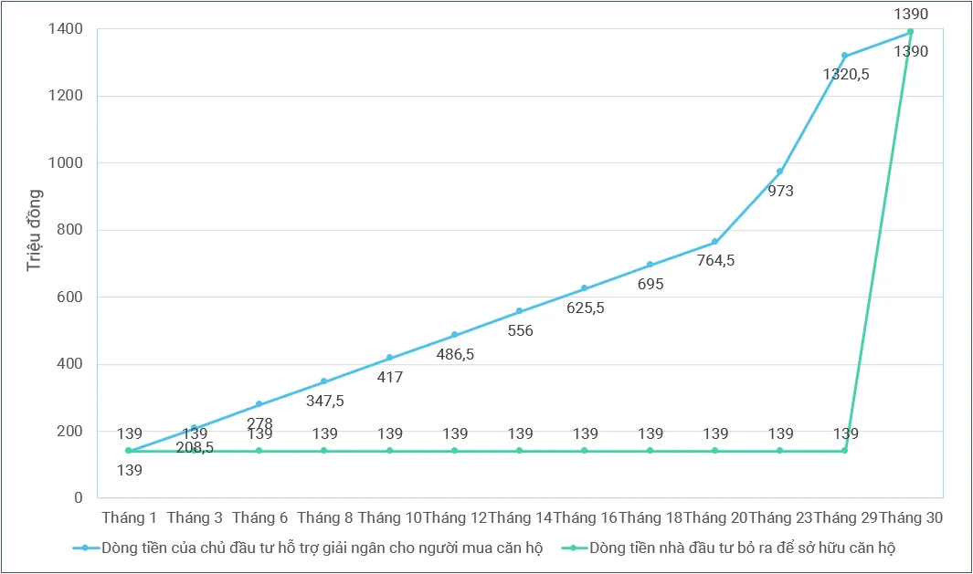 Mùa dịch, nhà đầu tư miền Bắc xuống tiền vào đâu? - Ảnh 3.