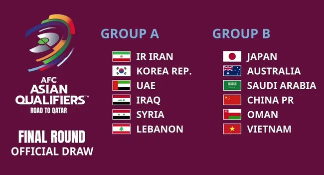 ĐT Việt Nam được đá sân nhà Mỹ Đình tại Vòng loại thứ 3 World Cup 2022 khu vực châu Á - Ảnh 1. ĐT Việt Nam được đá sân nhà Mỹ Đình tại Vòng loại thứ 3 World Cup 2022 khu vực châu Á - Ảnh 1.