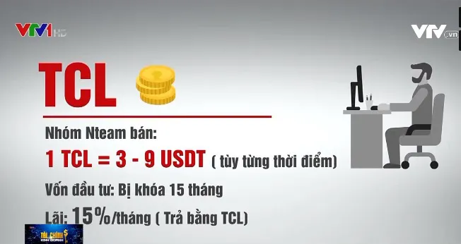 Đầu tư tiền ảo TCL: Được một mớ, nhưng là... mớ nợ - Ảnh 1.