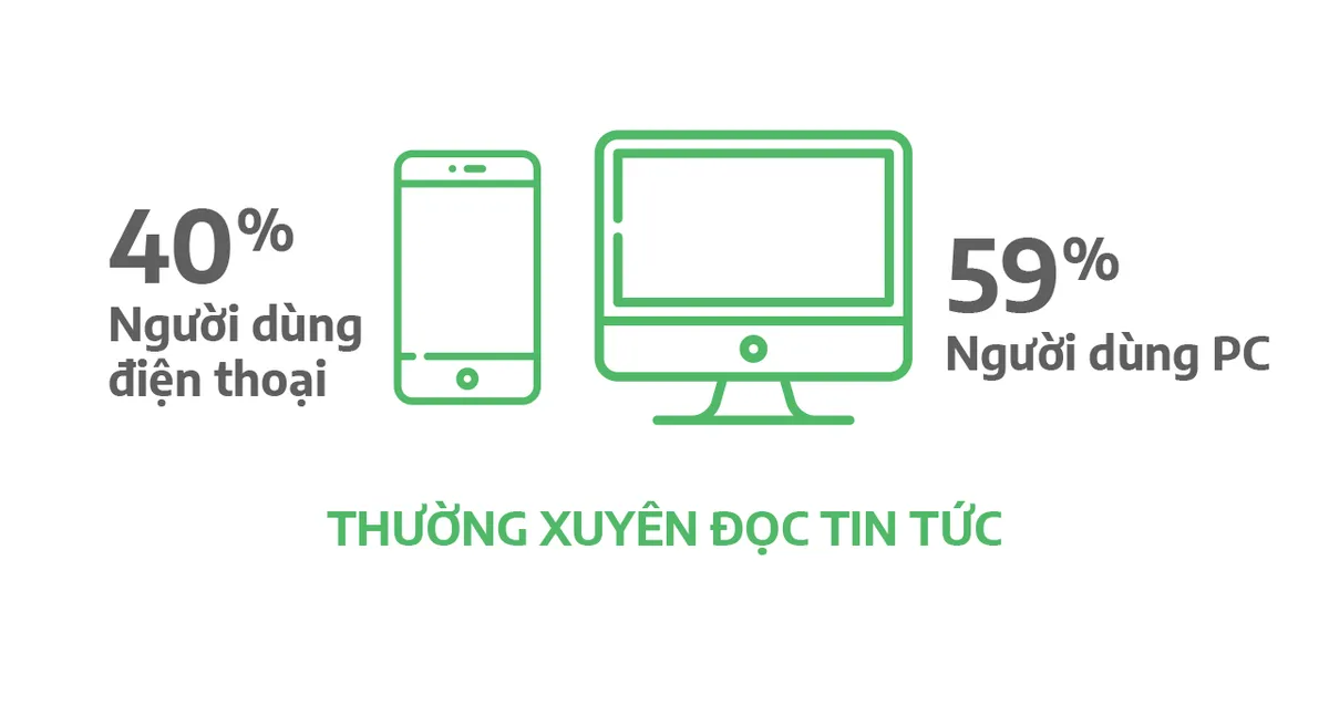 Cốc Cốc ra mắt Mobile Native Ad - giải pháp quảng cáo tự nhiên trên thiết bị di động - Ảnh 4.