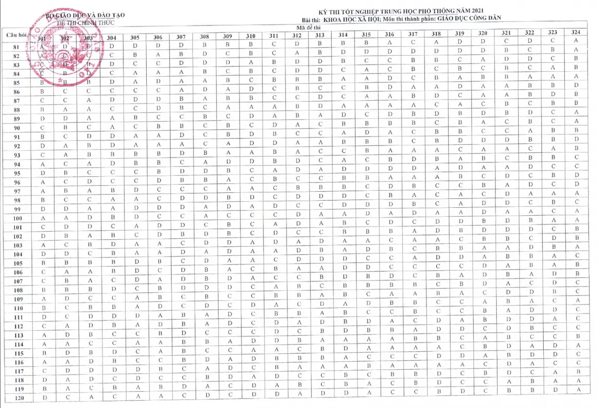 CHÍNH THỨC: Đáp án môn tổ hợp Khoa học xã hội kỳ thi tốt nghiệp THPT 2021 đợt 1 - Ảnh 3.