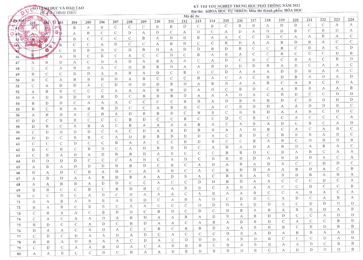 CHÍNH THỨC: Đáp án môn tổ hợp Khoa học tự nhiên kỳ thi tốt nghiệp THPT 2021 đợt 1 - Ảnh 2.