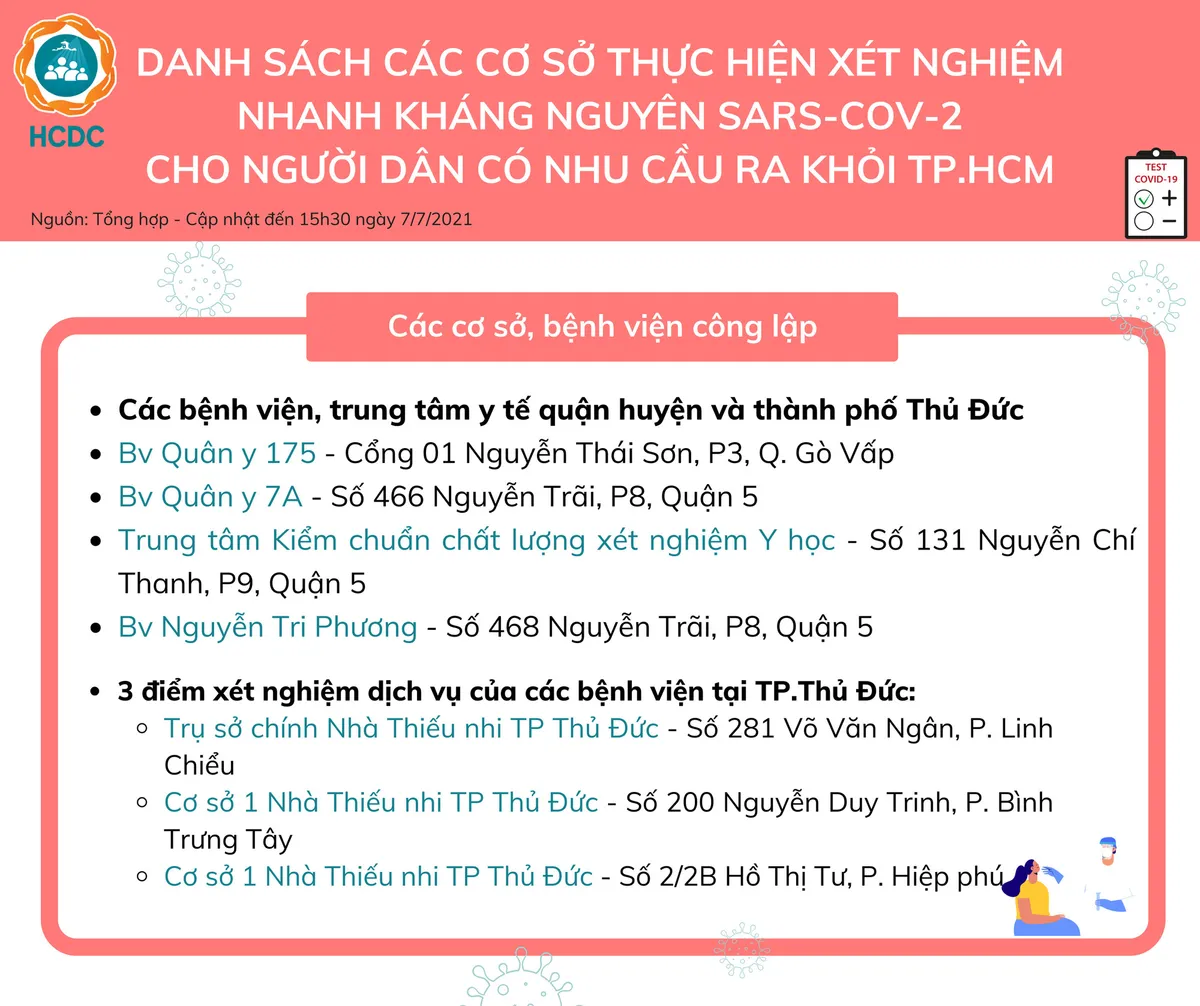 Người dân cần đến đâu để xét nghiệm COVID-19 tại TP. Hồ Chí Minh? - Ảnh 2. Người dân cần đến đâu để xét nghiệm COVID-19 tại TP. Hồ Chí Minh? - Ảnh 2.