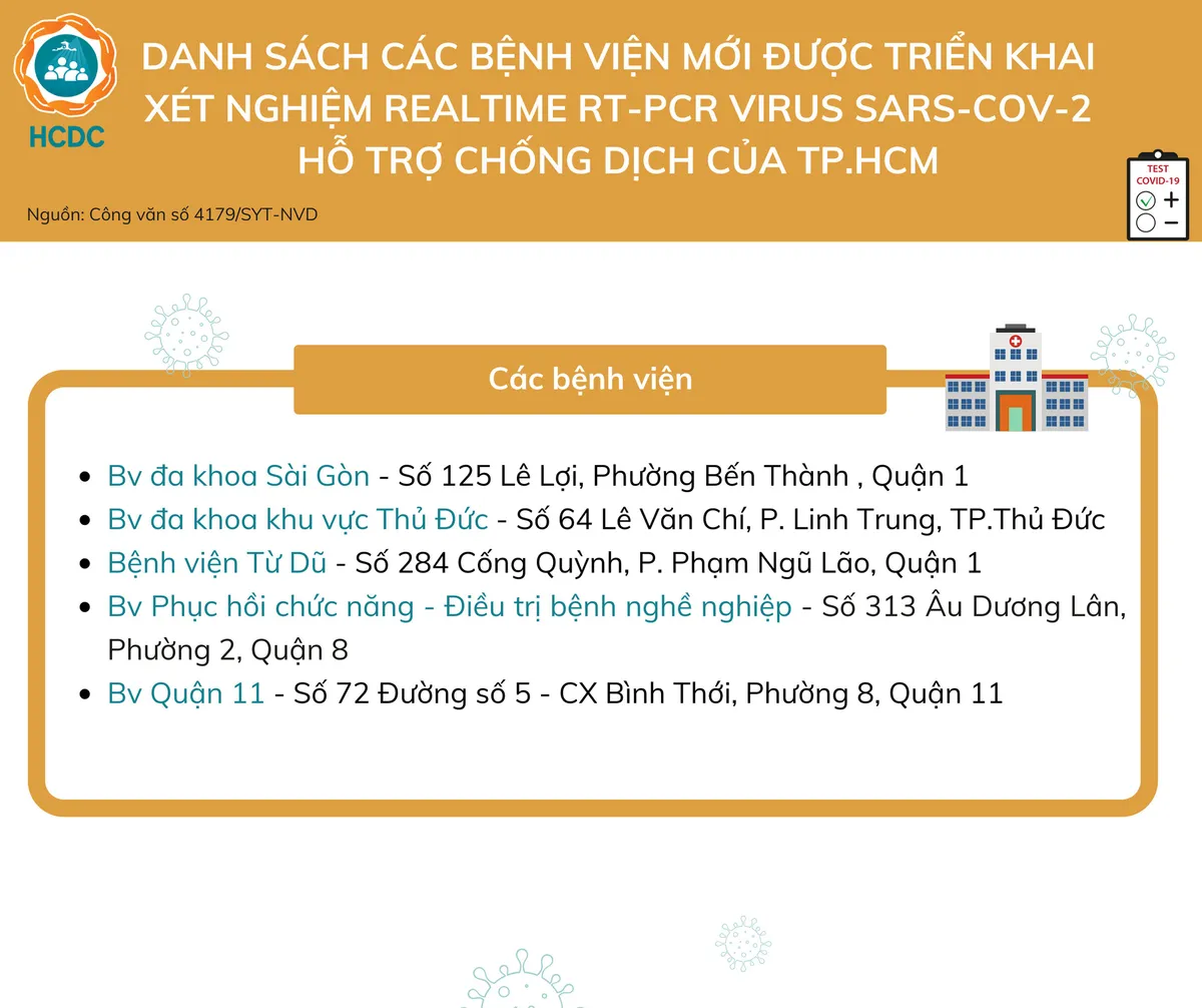 Người dân cần đến đâu để xét nghiệm COVID-19 tại TP. Hồ Chí Minh? - Ảnh 1. Người dân cần đến đâu để xét nghiệm COVID-19 tại TP. Hồ Chí Minh? - Ảnh 1.