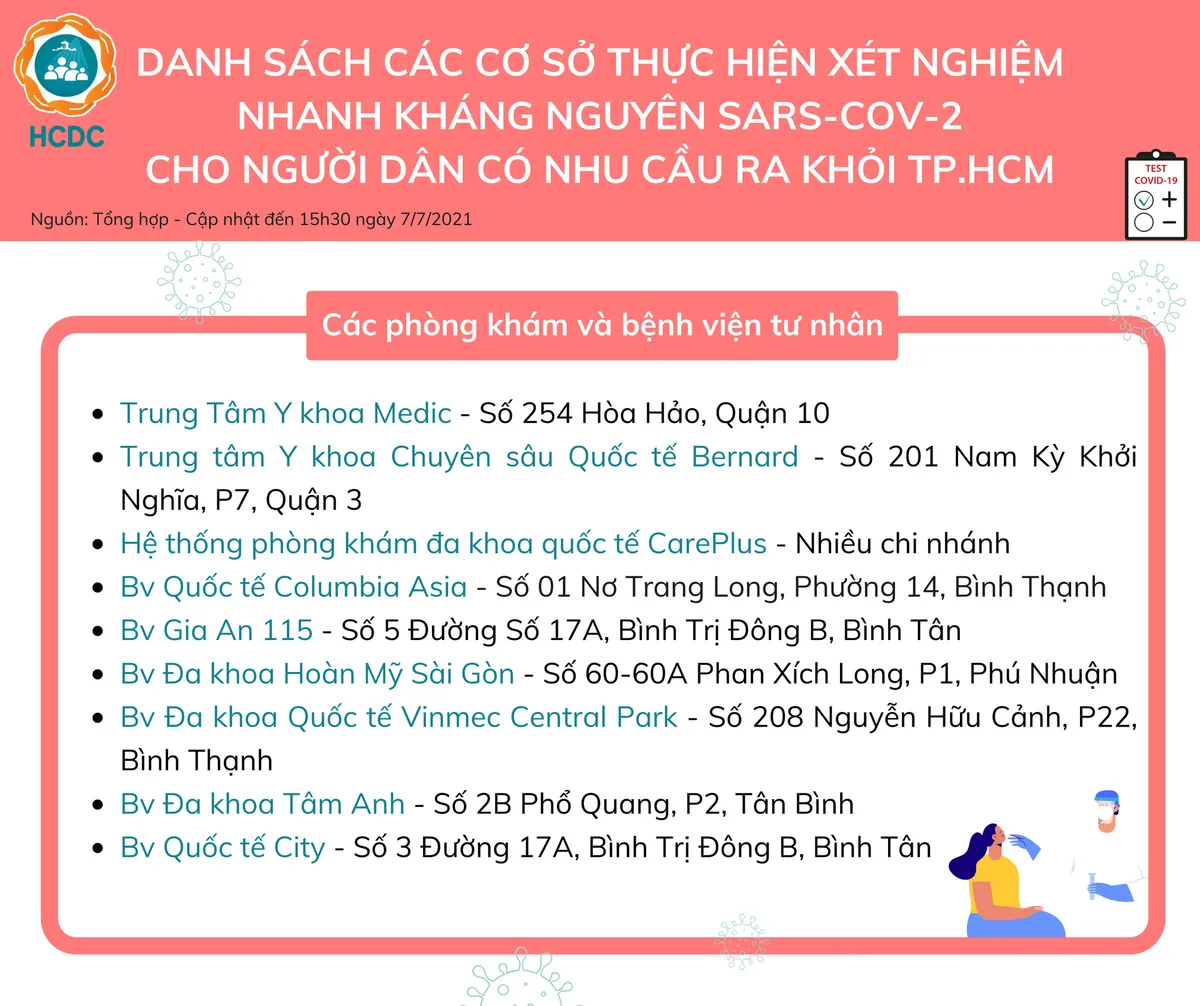 Người dân cần đến đâu để xét nghiệm COVID-19 tại TP. Hồ Chí Minh? - Ảnh 3. Người dân cần đến đâu để xét nghiệm COVID-19 tại TP. Hồ Chí Minh? - Ảnh 3.