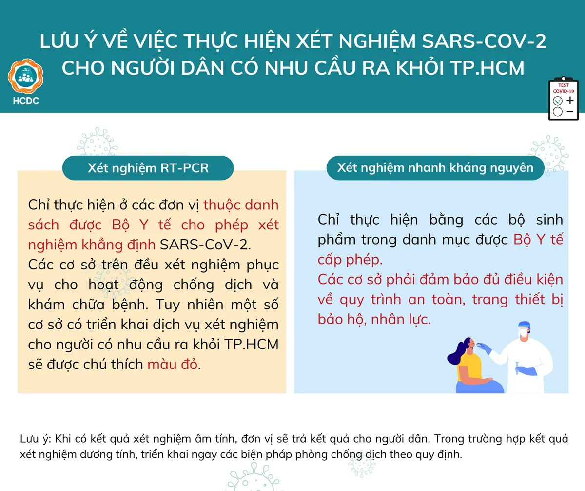 Người dân cần đến đâu để xét nghiệm COVID-19 tại TP. Hồ Chí Minh? - Ảnh 5. Người dân cần đến đâu để xét nghiệm COVID-19 tại TP. Hồ Chí Minh? - Ảnh 5.