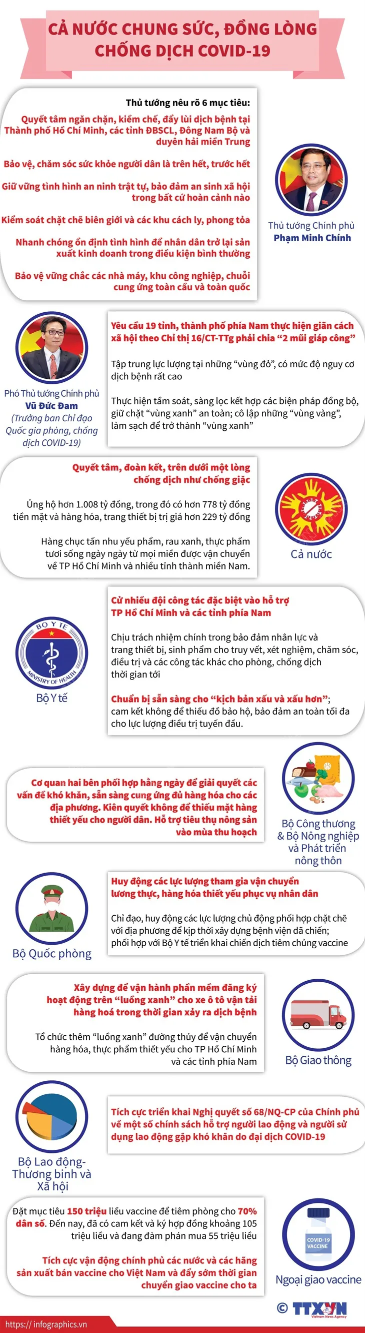 [Infographic] Cả nước đồng lòng chống dịch COVID-19 - Ảnh 1.