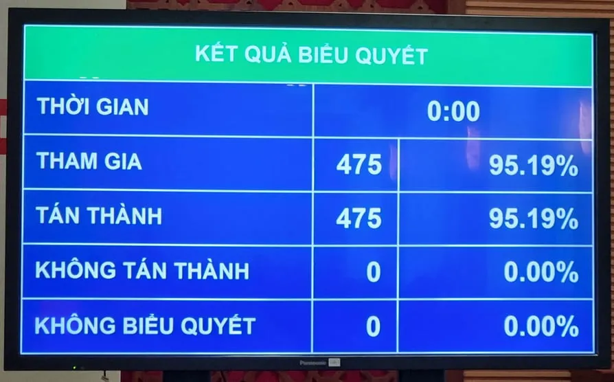 Thứ trưởng Bộ Công an được bầu làm Chủ nhiệm Uỷ ban Quốc phòng – An ninh - Ảnh 1.