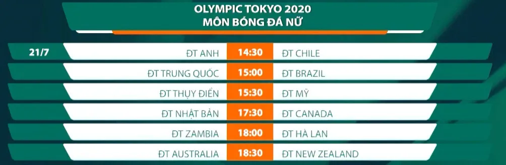 Olympic Tokyo 2020 khởi tranh hôm nay: Vòng bảng môn bóng đá nữ - Ảnh 1. Olympic Tokyo 2020 khởi tranh hôm nay: Vòng bảng môn bóng đá nữ - Ảnh 1.