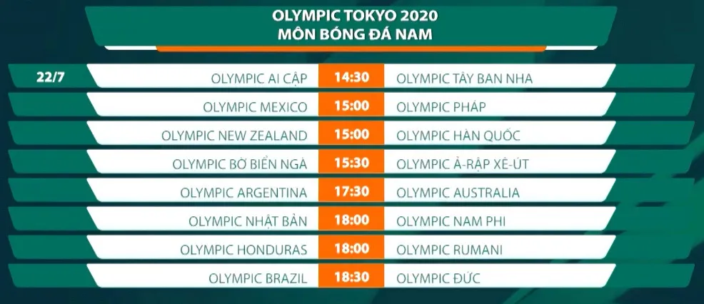 Olympic Tokyo 2020 khởi tranh hôm nay: Vòng bảng môn bóng đá nữ - Ảnh 3. Olympic Tokyo 2020 khởi tranh hôm nay: Vòng bảng môn bóng đá nữ - Ảnh 3.