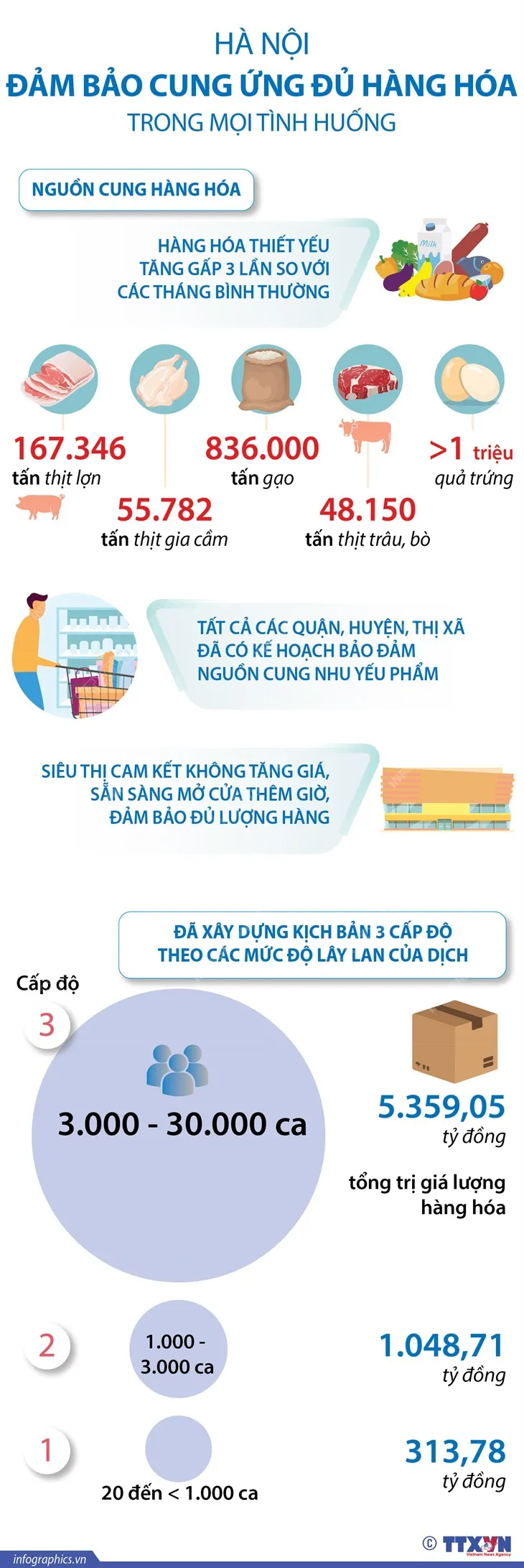 Hôm nay (19/7), Hà Nội dừng các dịch vụ không thiết yếu, người dân phải tuân thủ điều gì? - Ảnh 2.