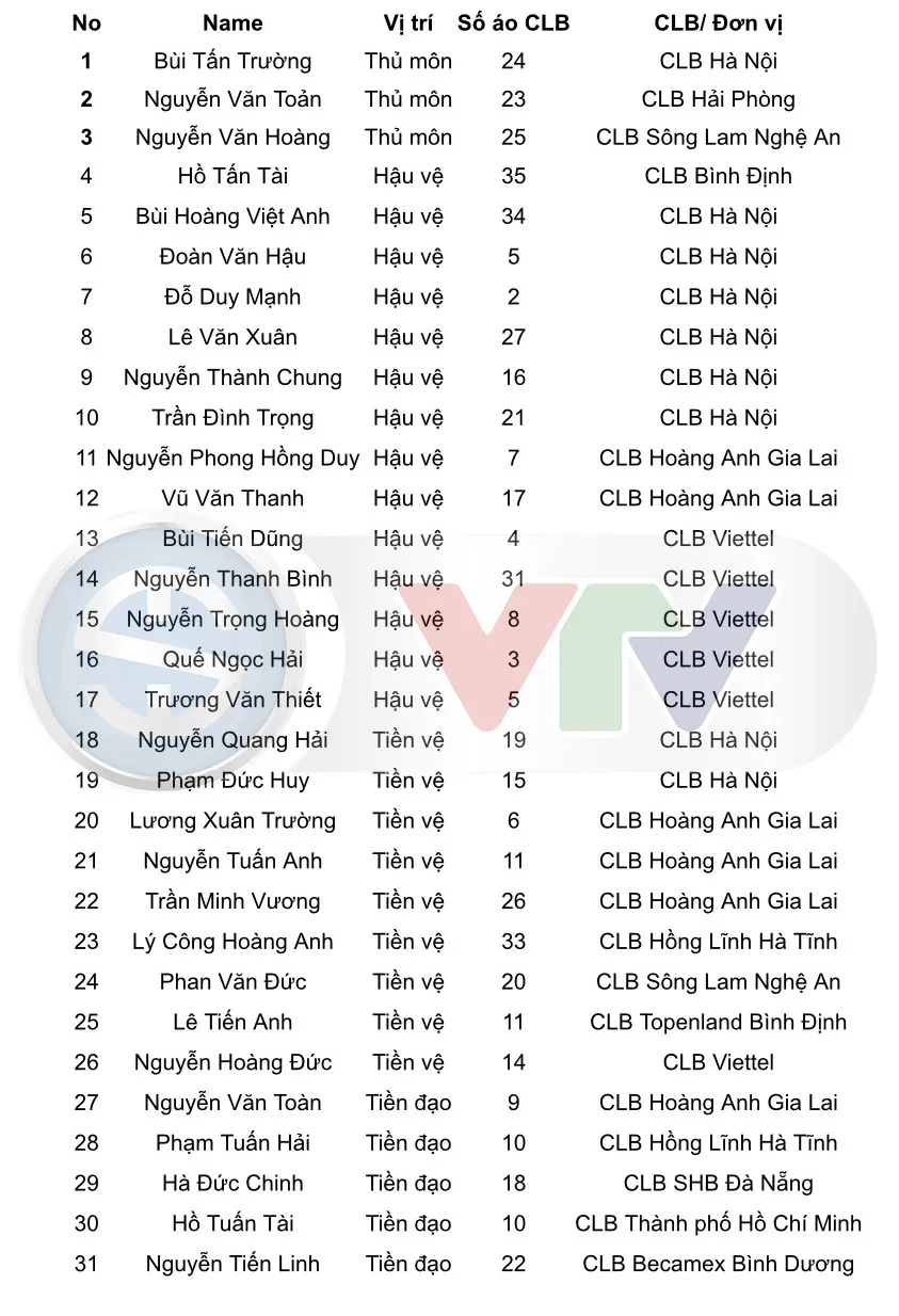 HLV Park Hang-seo đề xuất danh sách tập trung ĐT Việt Nam với 31 cầu thủ - Ảnh 2. HLV Park Hang-seo đề xuất danh sách tập trung ĐT Việt Nam với 31 cầu thủ - Ảnh 2.