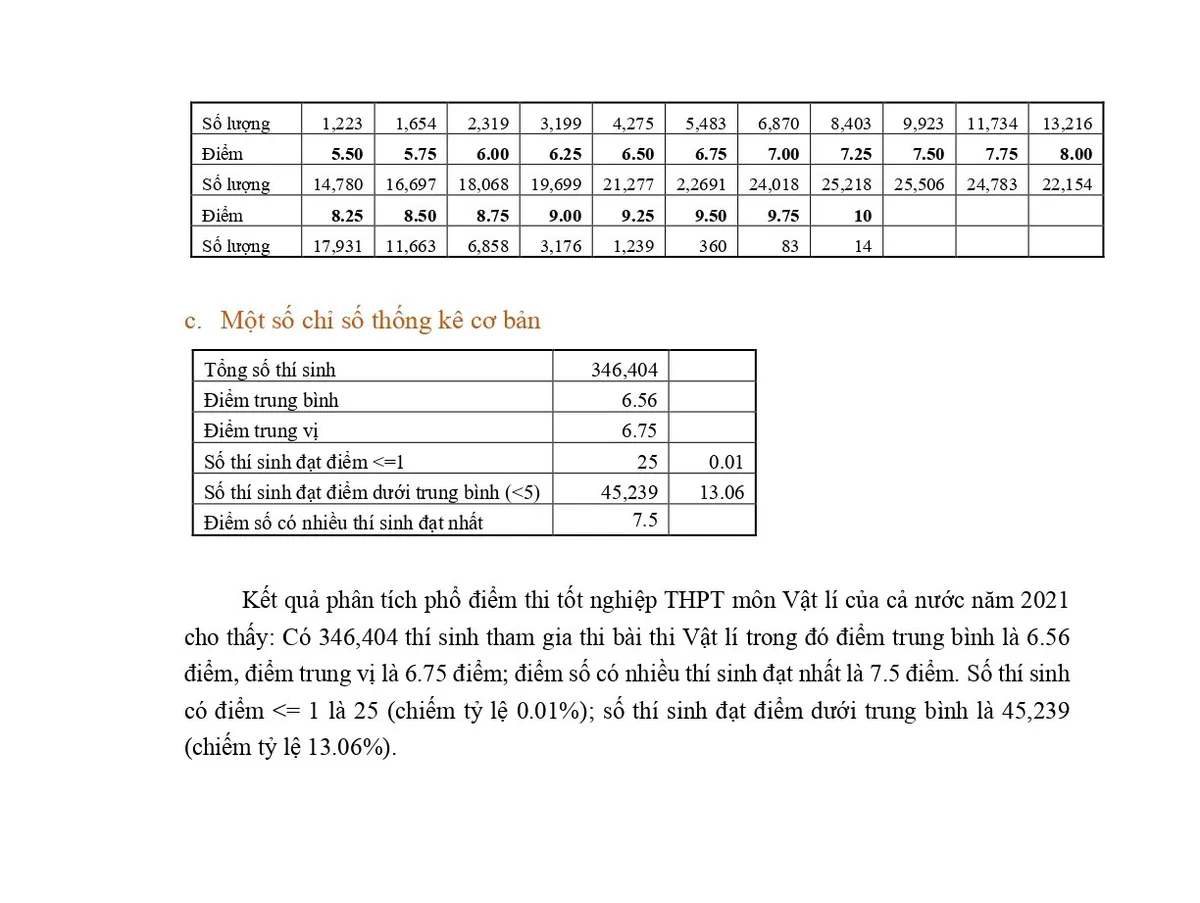 Bộ GD&ĐT công bố phổ điểm các môn thi tốt nghiệp THPT năm 2021 - Ảnh 4.