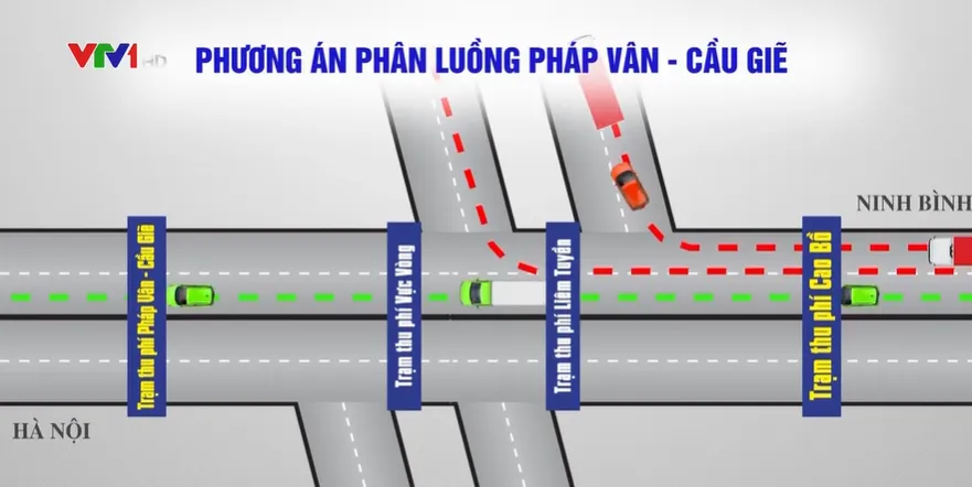 Hà Nội phân luồng 3 lớp từ xa giảm ùn tắc tại cửa ngõ - Ảnh 1.