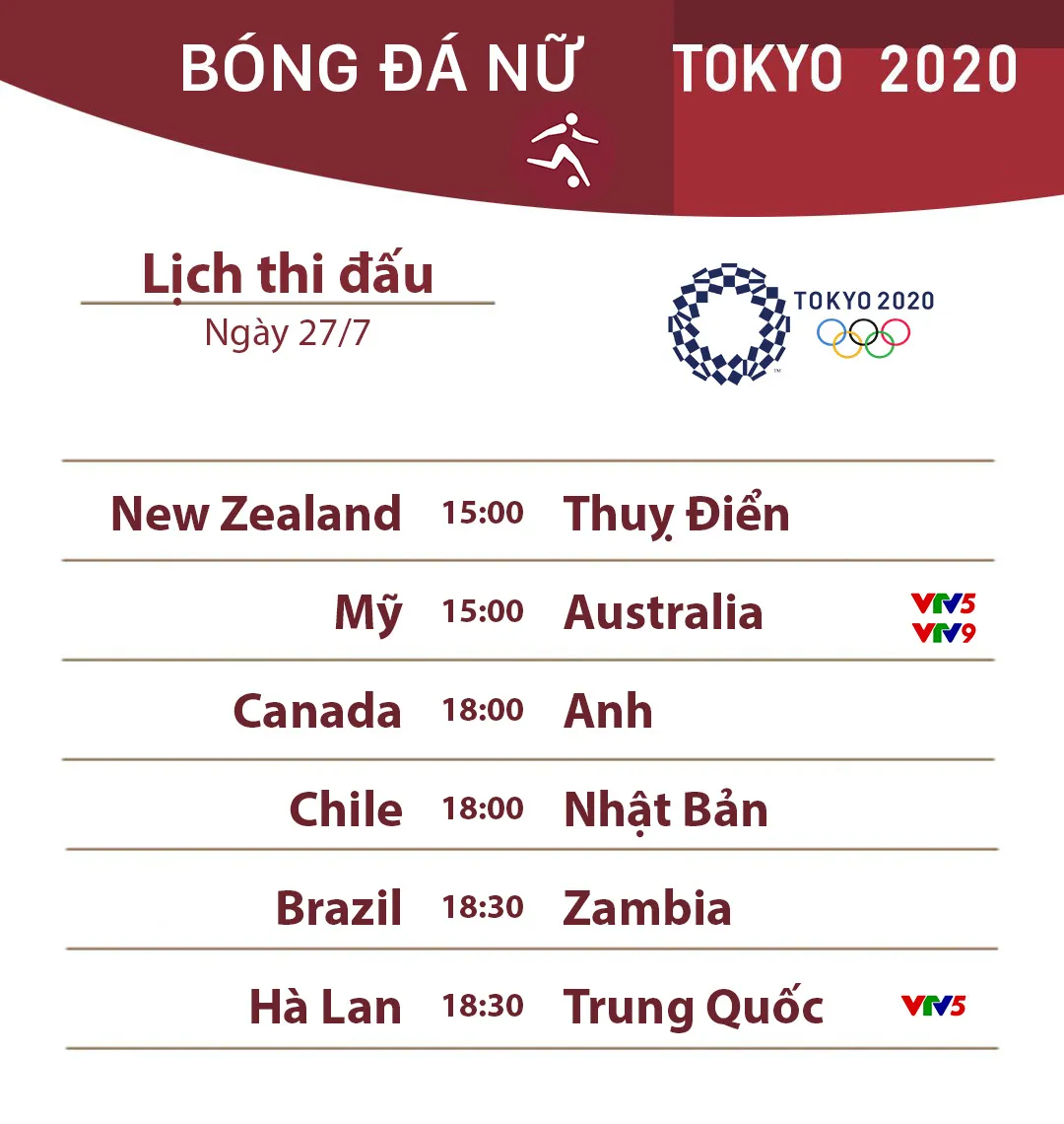 Lịch thi đấu bóng đá nữ Olympic Tokyo 2020 ngày 27/7: Tâm điểm Mỹ - Australia, Hà Lan - Trung Quốc - Ảnh 1. Lịch thi đấu bóng đá nữ Olympic Tokyo 2020 ngày 27/7: Tâm điểm Mỹ - Australia, Hà Lan - Trung Quốc - Ảnh 1.