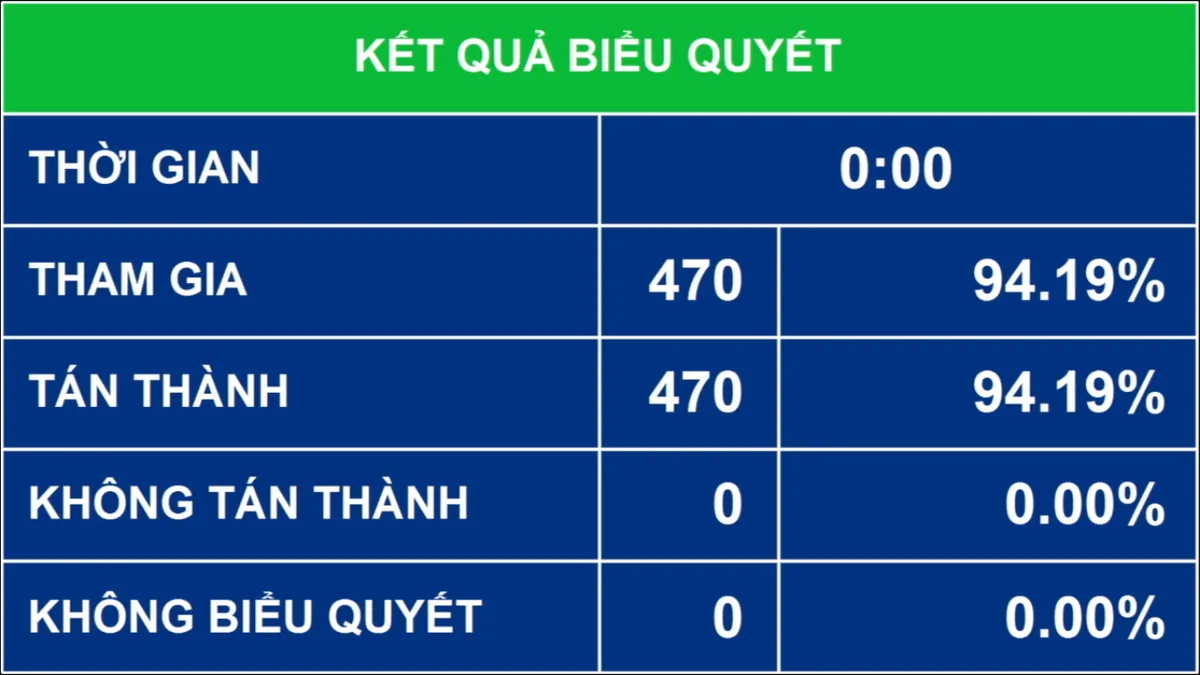 Thủ tướng Phạm Minh Chính giữ chức Phó Chủ tịch Hội đồng Quốc phòng và An ninh - Ảnh 1.