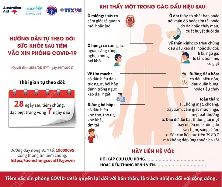 Hướng dẫn tự theo dõi sức khỏe sau tiêm chủng vaccine phòng COVID-19 - Ảnh 2.