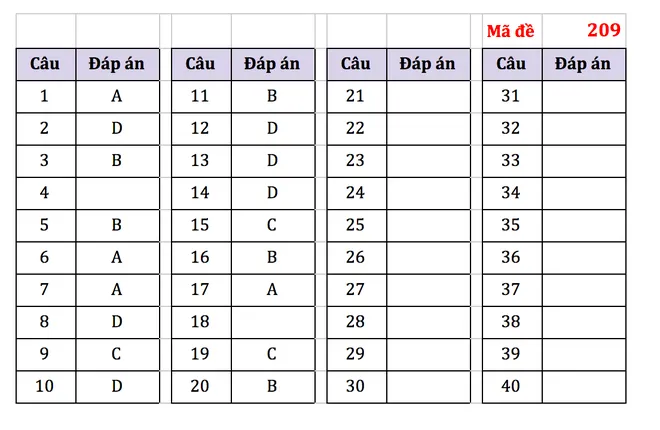 Gợi ý đáp án bài thi Khoa học tự nhiên kỳ thi tốt nghiệp THPT năm 2021 - Ảnh 2.