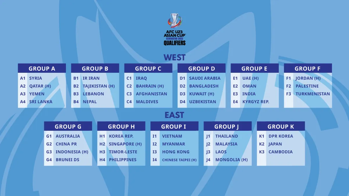 Quyết giành vé vào VCK U23 châu Á 2022, U23 Việt Nam lên kế hoạch chuẩn bị kỹ lưỡng - Ảnh 1.