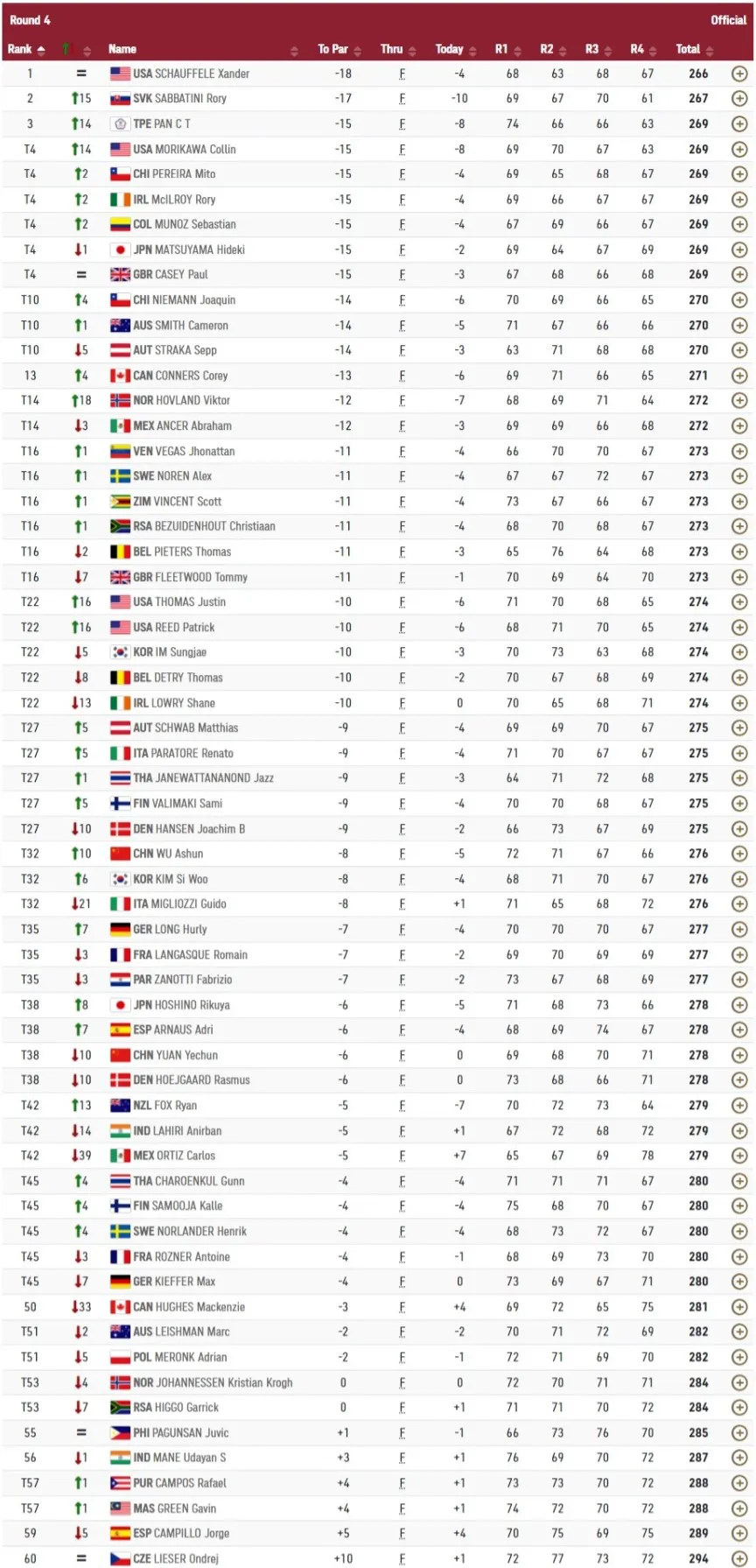 Olympic Tokyo 2020 |  Xander Schauffele giành HCV golf nam - Ảnh 8.