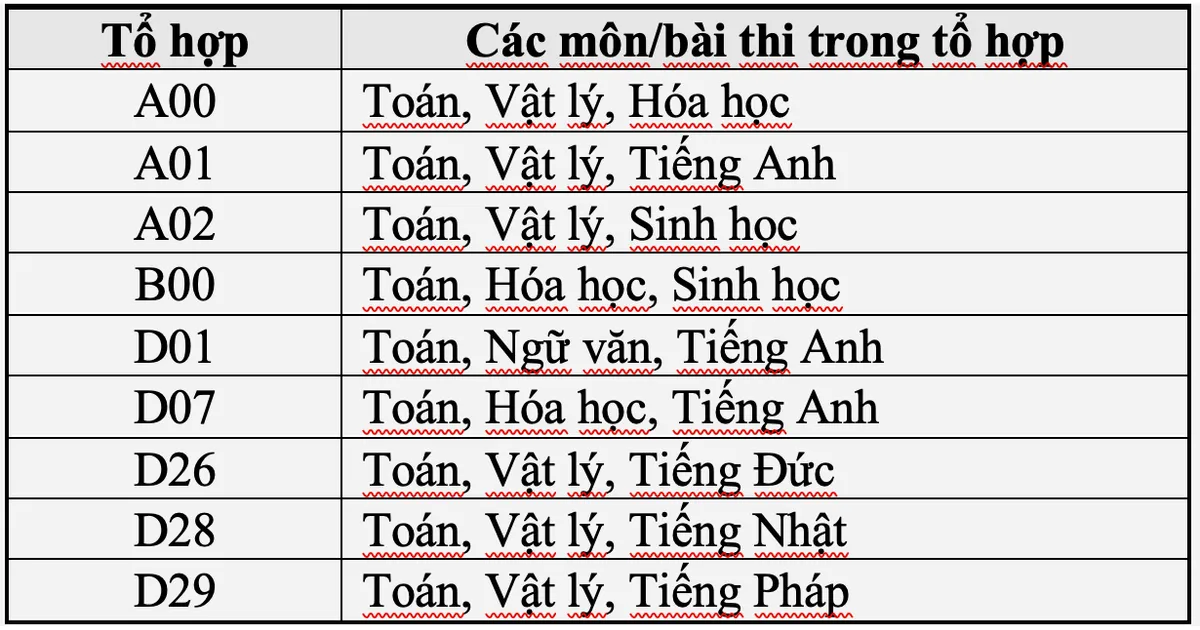 Trường Đại học Bách khoa Hà Nội điều chỉnh Đề án tuyển sinh năm 2021 - Ảnh 2.