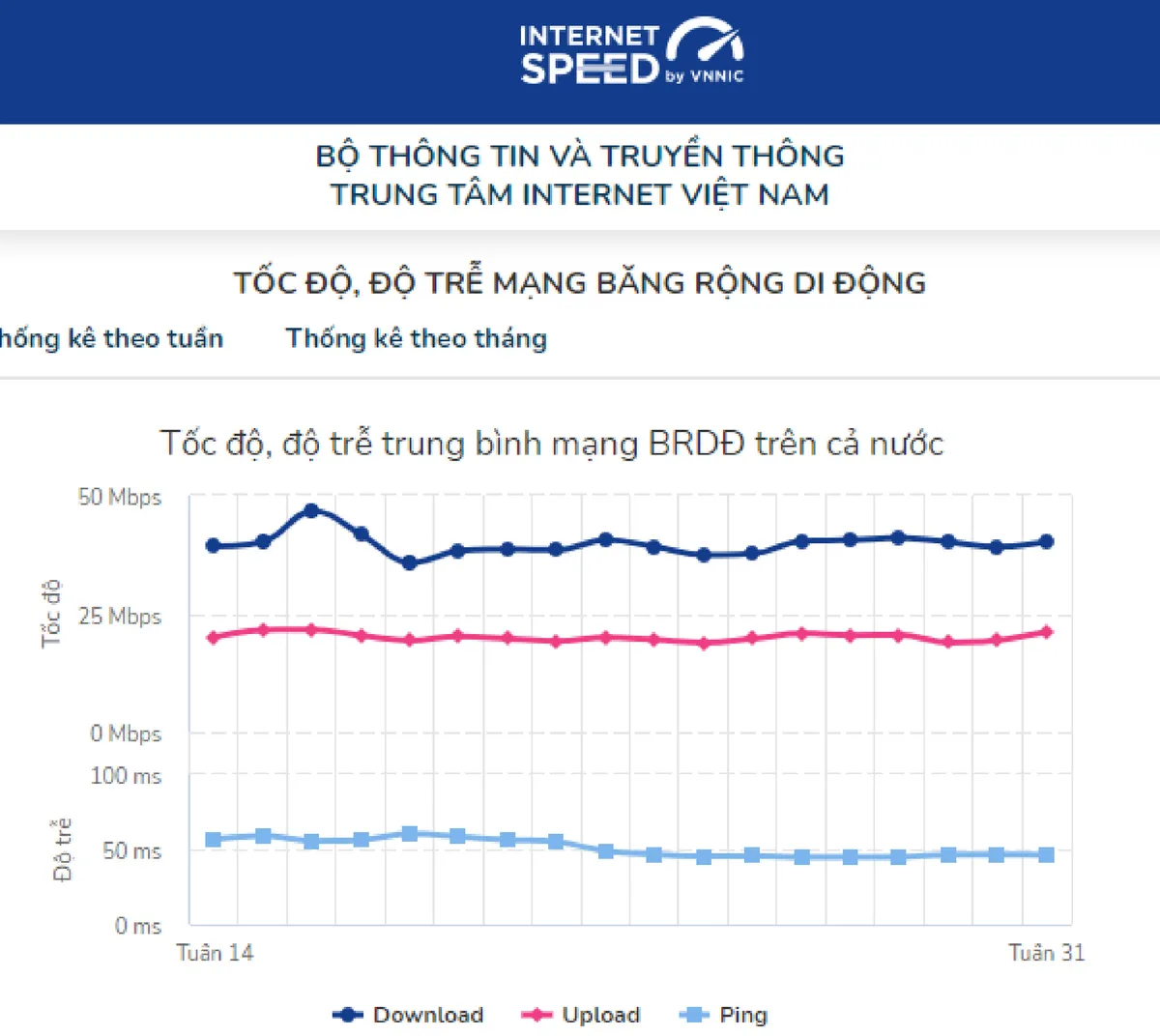 Đo kiểm chất lượng Internet Việt Nam định kỳ h&agrave;ng tuần - Ảnh 1.