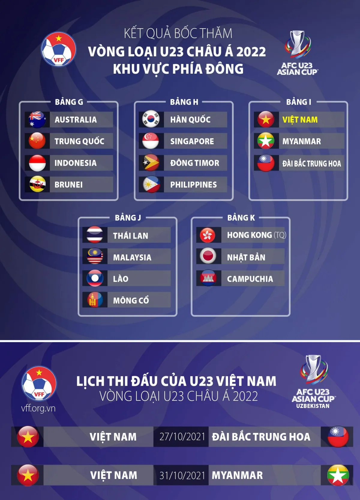 Lịch thi đấu của U23 Việt Nam tại Vòng loại U23 châu Á 2022 - Ảnh 1. Lịch thi đấu của U23 Việt Nam tại Vòng loại U23 châu Á 2022 - Ảnh 1.