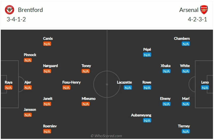 Khai màn Ngoại hạng Anh | Brentford - Arsenal: Khởi đầu thuận lợi cho Pháo thủ? (02h00 ngày 14/8) - Ảnh 4.