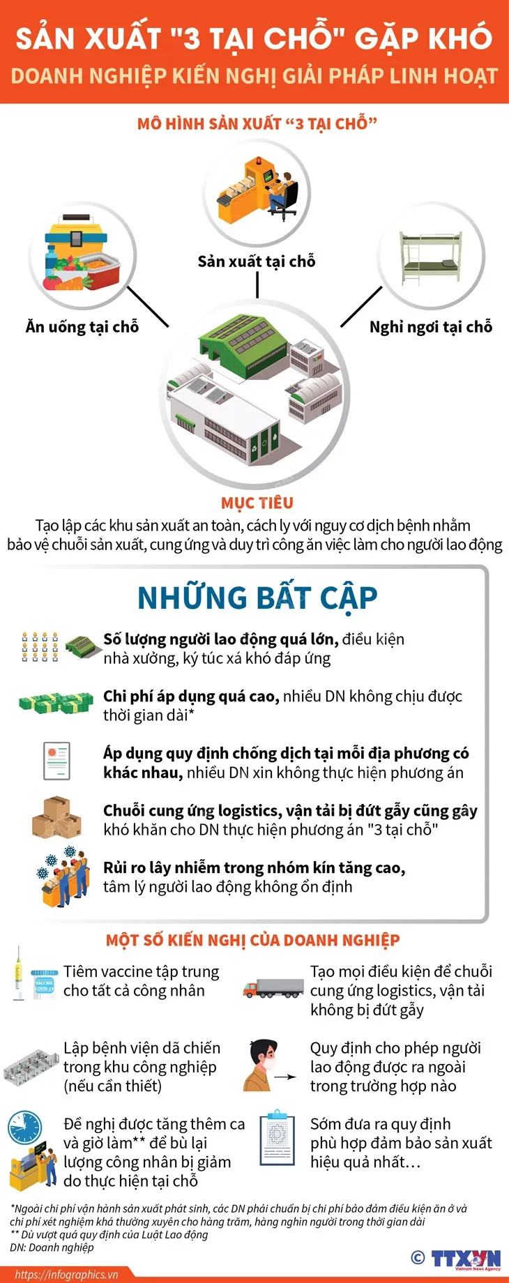 [INFOGRAPHIC] Doanh nghiệp kiến nghị giải pháp khi sản xuất 3 tại chỗ gặp khó - Ảnh 1.