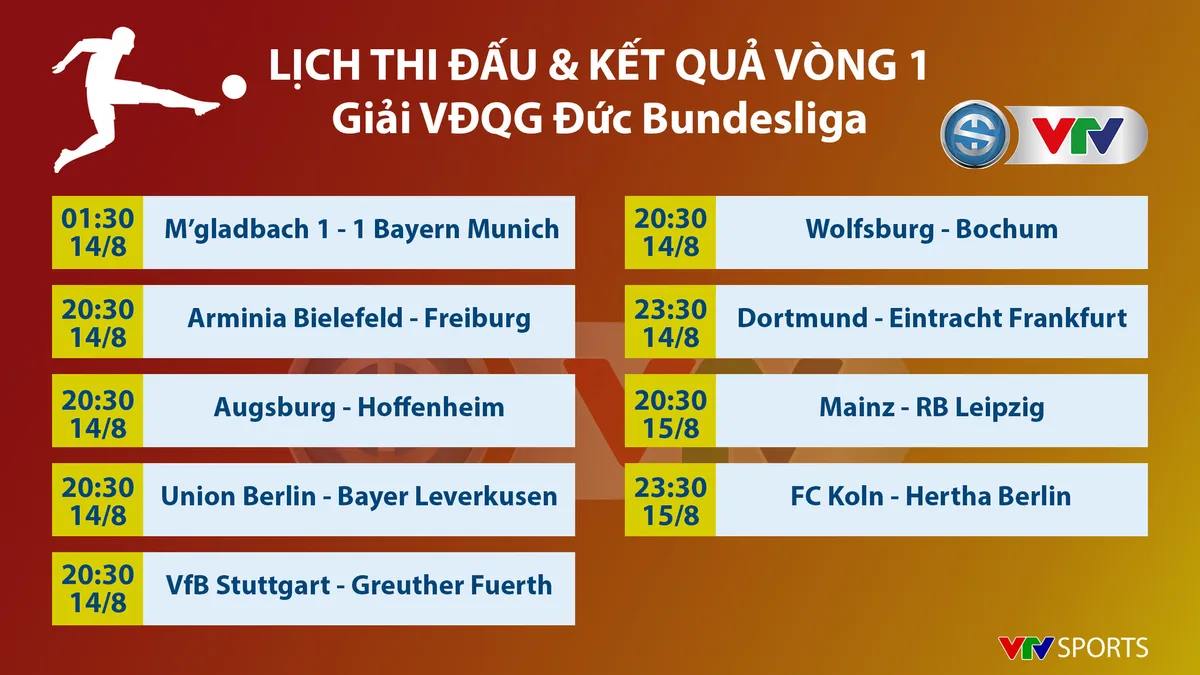 CẬP NHẬT Lịch thi đấu, kết quả bóng đá châu Âu hôm nay: Arsenal thua tân binh, Bayern Munich hoà Mgladbach - Ảnh 7.