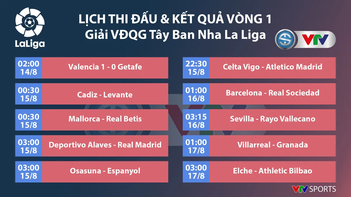 CẬP NHẬT Lịch thi đấu, kết quả bóng đá châu Âu hôm nay: Arsenal thua tân binh, Bayern Munich hoà Mgladbach - Ảnh 3.