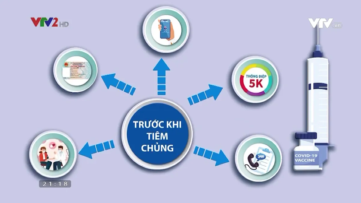 Người mắc bệnh nền khi tiêm phòng COVID-19 cần lưu ý điều gì? - Ảnh 3.