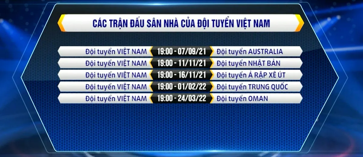 ĐT Việt Nam sẽ đá các trận sân nhà tại Mỹ Đình lúc 19h00 ở Vòng loại thứ 3 World Cup 2022 - Ảnh 3. ĐT Việt Nam sẽ đá các trận sân nhà tại Mỹ Đình lúc 19h00 ở Vòng loại thứ 3 World Cup 2022 - Ảnh 3.