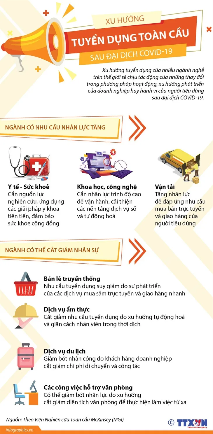 Xu hướng tuyển dụng toàn cầu sau đại dịch COVID-19 - Ảnh 1.