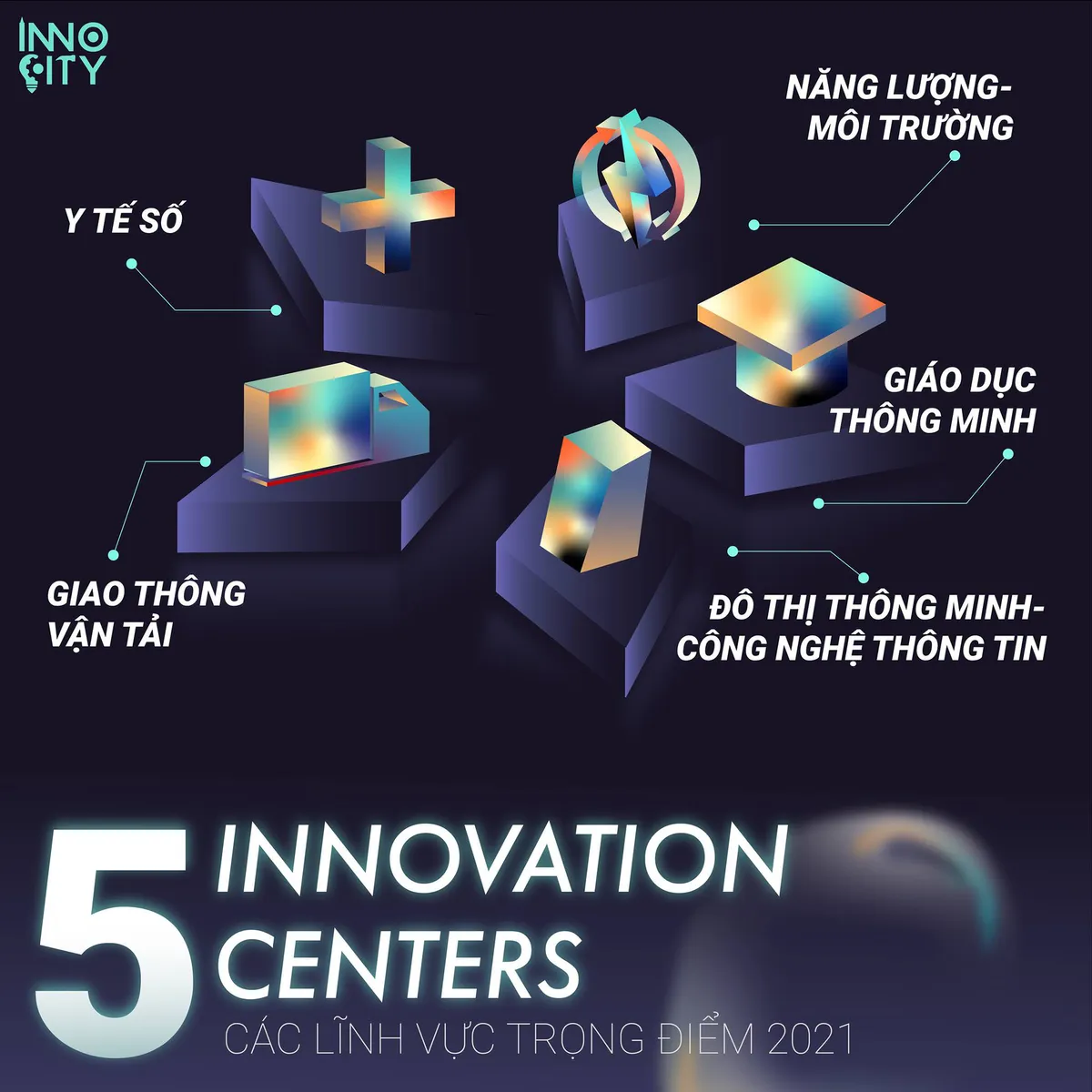 Phát động chương trình Sáng kiến trẻ Việt Nam toàn cầu InnoCity Global Launching 2021 - Ảnh 1.