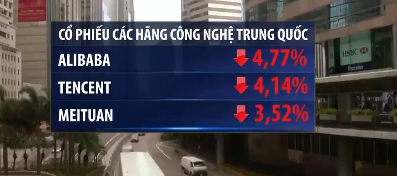 Cổ phiếu công nghệ Trung Quốc lao dốc vì chính sách siết chặt quản lý mới - Ảnh 1.