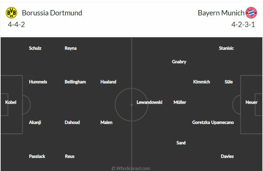 Siêu cúp Đức 2020/2021 | Dortmund - Bayern Munich: Thời cơ cho đội chủ nhà! (01h30 ngày 18/8) - Ảnh 3. Siêu cúp Đức 2020/2021 | Dortmund - Bayern Munich: Thời cơ cho đội chủ nhà! (01h30 ngày 18/8) - Ảnh 3.