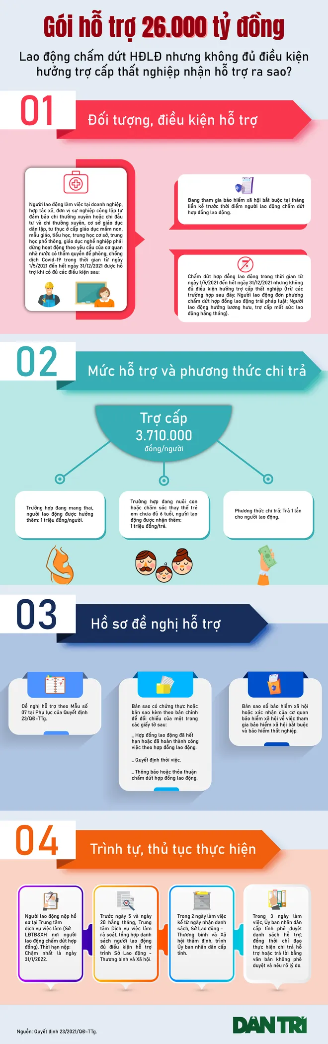 Lao động không đủ điều kiện hưởng trợ cấp thất nghiệp nhận hỗ trợ ra sao? - Ảnh 1.