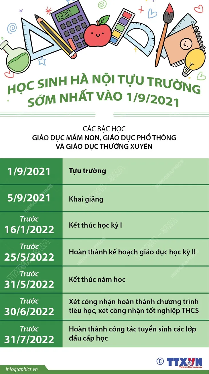 Lịch tựu trường năm học 2021 - 2022 của Hà Nội và 30 tỉnh, thành phố - Ảnh 2.