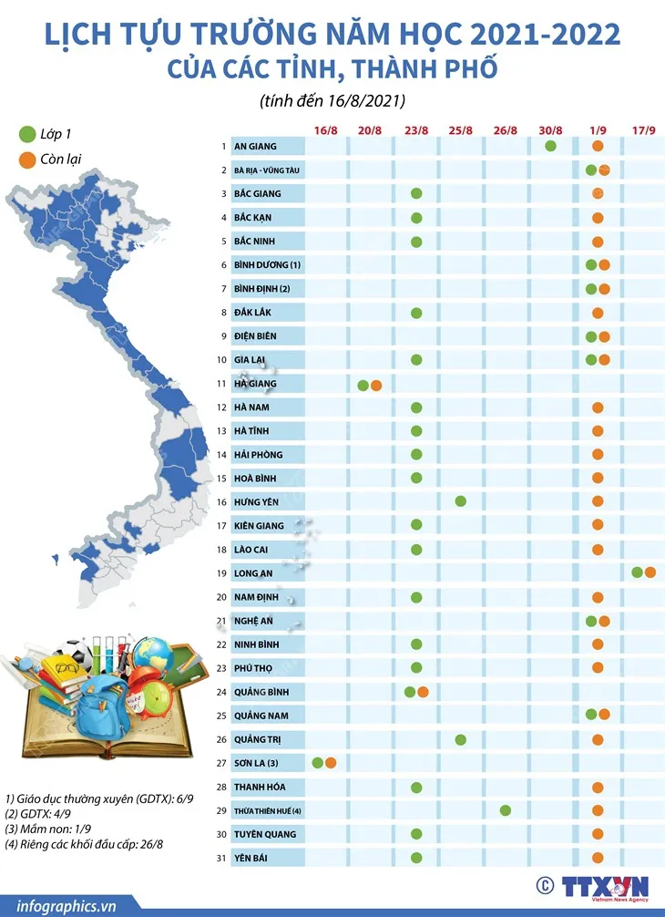 Lịch tựu trường năm học 2021 - 2022 của Hà Nội và 30 tỉnh, thành phố - Ảnh 1.