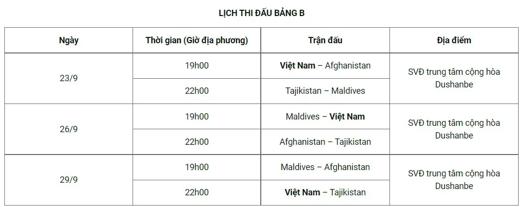 AFC ấn định thời gian thi đấu bảng B Vòng loại Giải bóng đá Nữ Vô địch châu Á 2022 - Ảnh 1. AFC ấn định thời gian thi đấu bảng B Vòng loại Giải bóng đá Nữ Vô địch châu Á 2022 - Ảnh 1.
