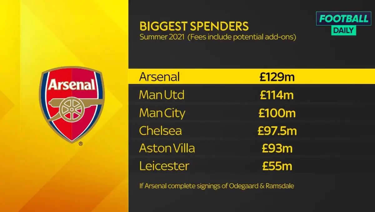 NÓNG: Chi 60 triệu Bảng, Arsenal đón liền 2 tân binh chất lượng - Ảnh 1. NÓNG: Chi 60 triệu Bảng, Arsenal đón liền 2 tân binh chất lượng - Ảnh 1.