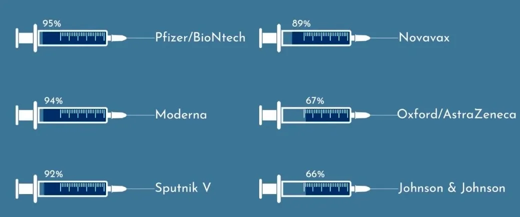  Tại sao khó có thể so sánh các loại vaccine ngừa COVID-19? - Ảnh 1.