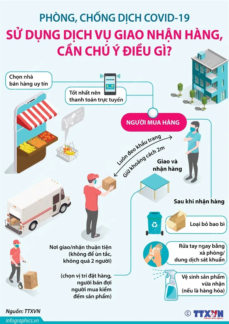 Giao nhận hàng từ shipper cần lưu ý những gì để phòng chống COVID-19? - Ảnh 1.