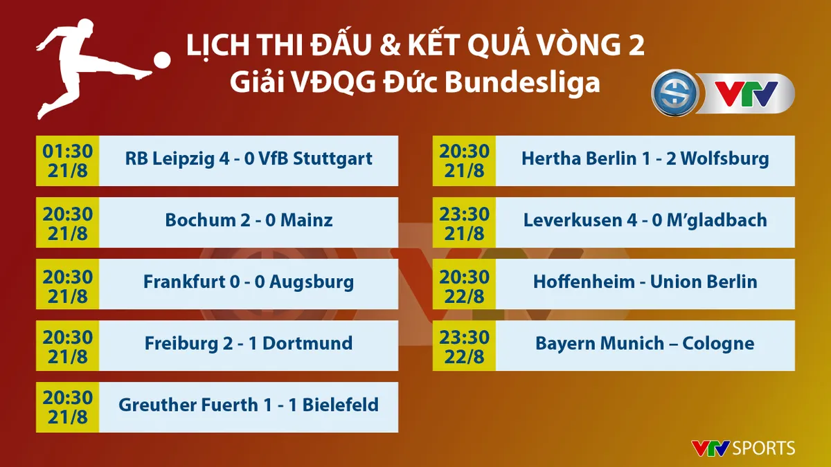 CẬP NHẬT Lịch thi đấu bóng đá châu Âu hôm nay: Tâm điểm Derby London - Ảnh 7. CẬP NHẬT Lịch thi đấu bóng đá châu Âu hôm nay: Tâm điểm Derby London - Ảnh 7.
