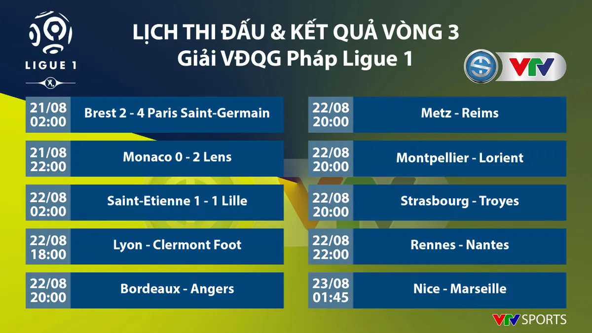 CẬP NHẬT Lịch thi đấu bóng đá châu Âu hôm nay: Tâm điểm Derby London - Ảnh 9. CẬP NHẬT Lịch thi đấu bóng đá châu Âu hôm nay: Tâm điểm Derby London - Ảnh 9.