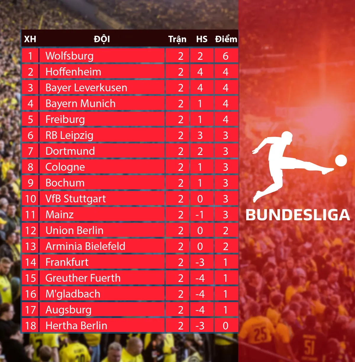 Lịch thi đấu, kết quả, BXH các giải bóng đá VĐQG châu Âu: Ngoại hạng Anh, Bundesliga, Serie A, La Liga, Ligue 1 - Ảnh 8.