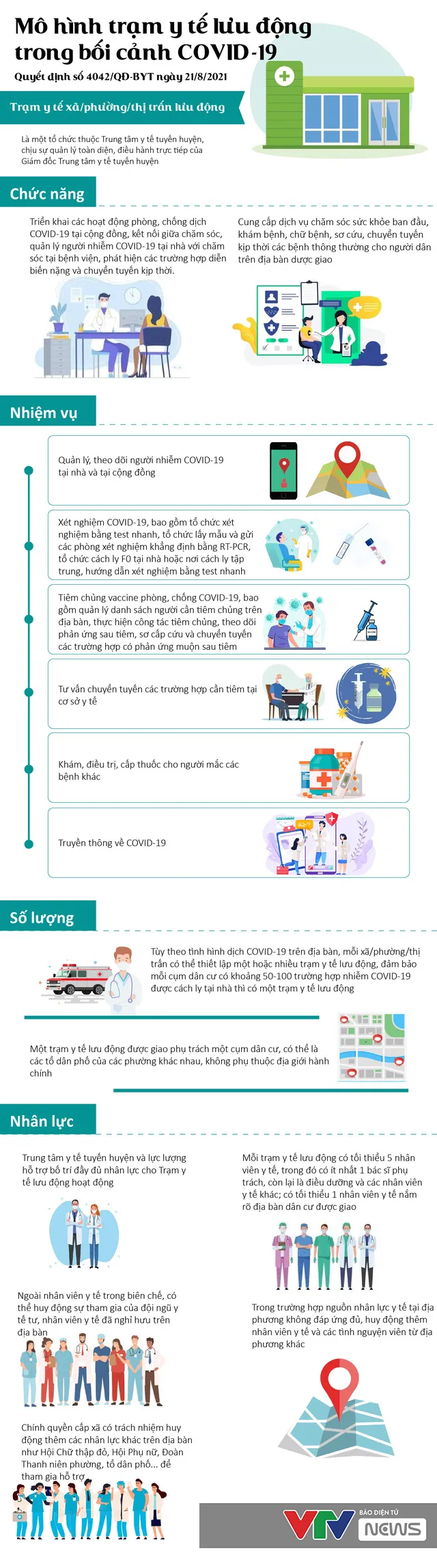 [Infographic] Mô hình trạm y tế lưu động trong bối cảnh COVID-19 - Ảnh 1.