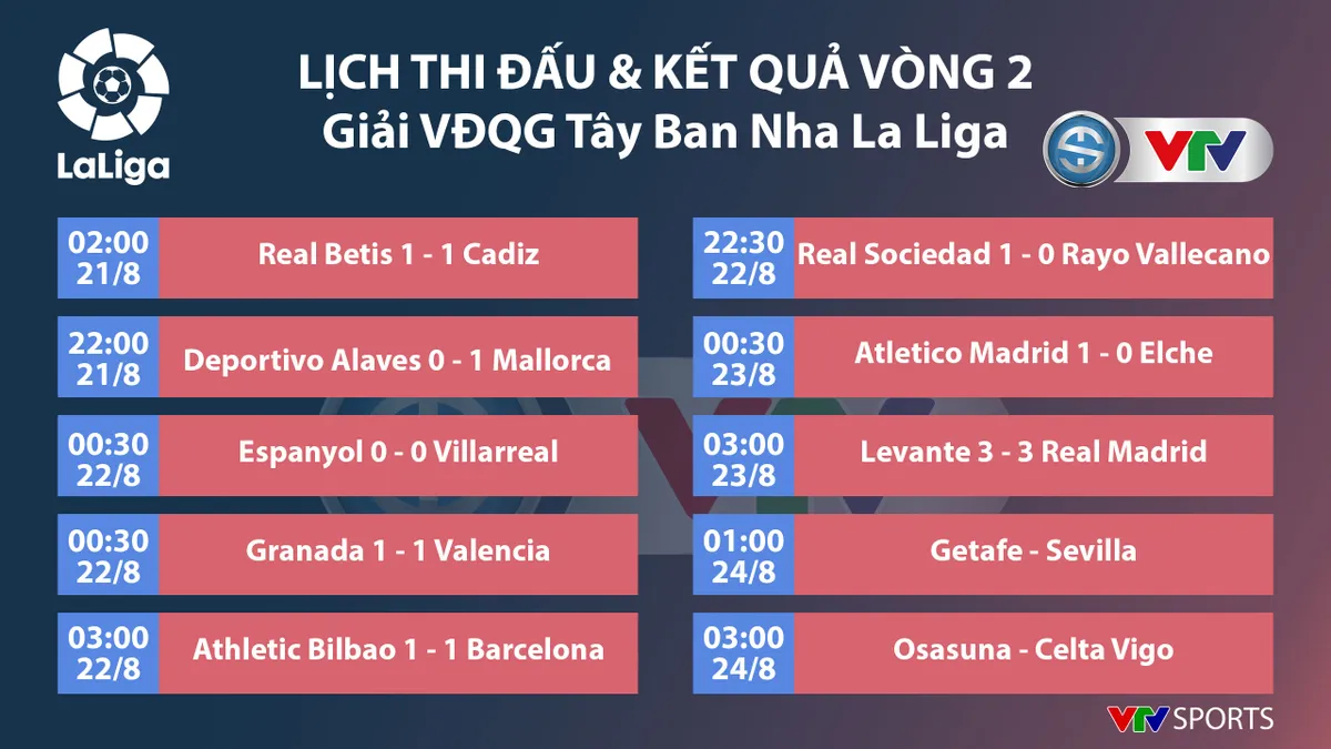 Lịch thi đấu, kết quả, BXH các giải bóng đá VĐQG châu Âu: Ngoại hạng Anh, Bundesliga, Serie A, La Liga, Ligue 1 - Ảnh 5.