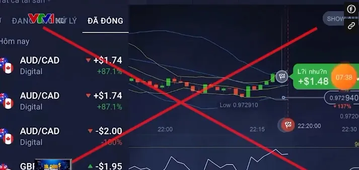 Vạch trần chi&ecirc;u thức &ldquo;thả mồi, l&ugrave;a g&agrave;&rdquo; tinh vi của s&agrave;n Binary Option - Ảnh 1.